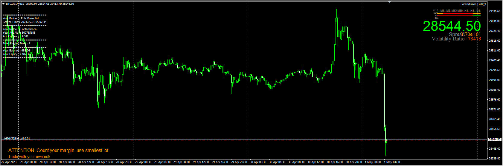 ForexMission Full