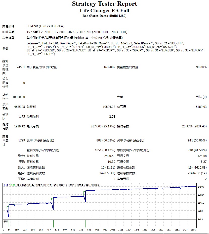 Life Changer EA Full