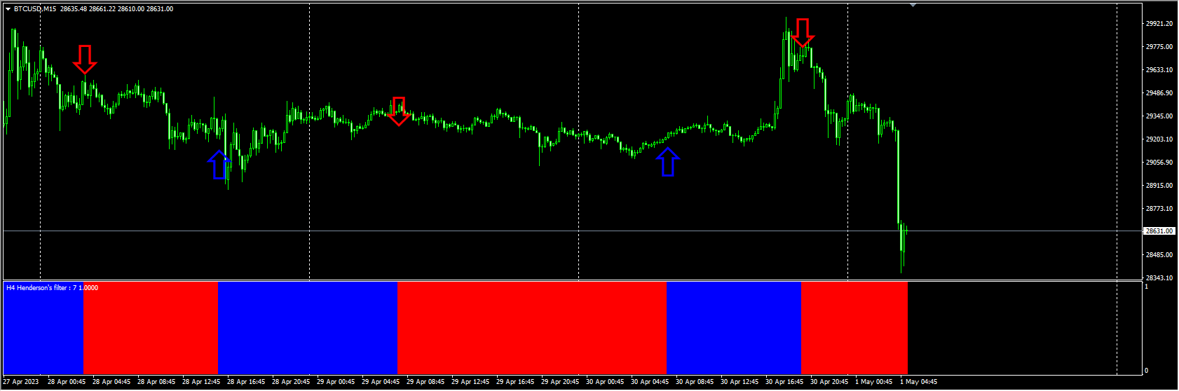 Henderson_filter_histo