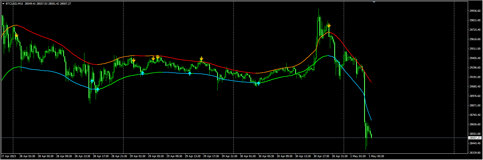 tma-cg-mtf-indicator