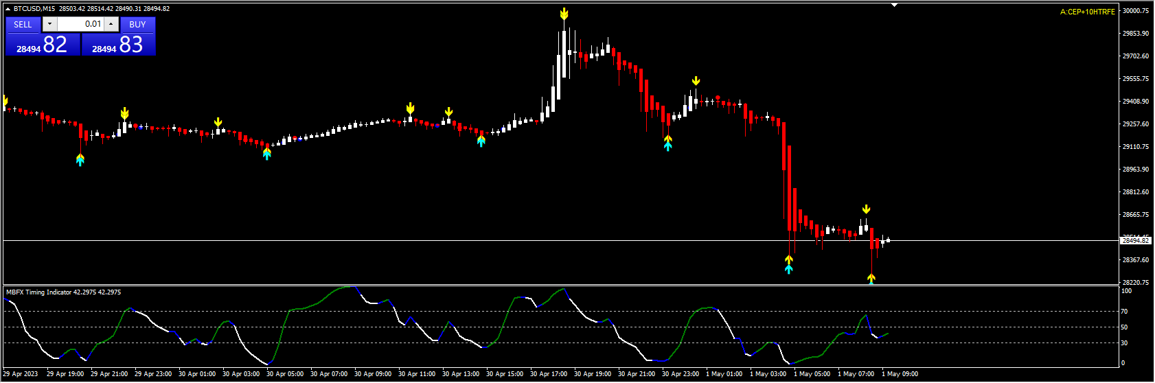 ULTIMATE FOREX ARROW SYSTEM V2.0