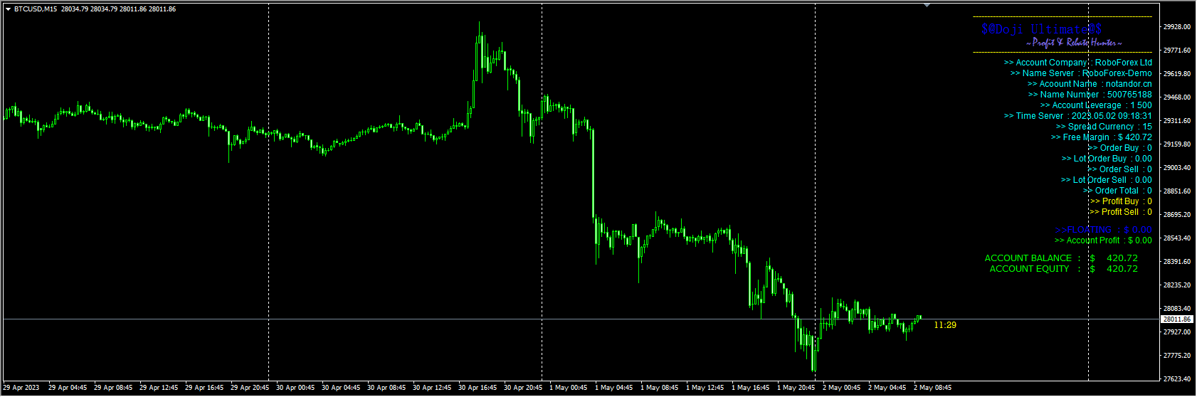 $@Doji Ultimate@$ FV