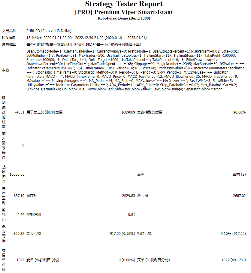 [PRO] Premium Viper Smartsistant