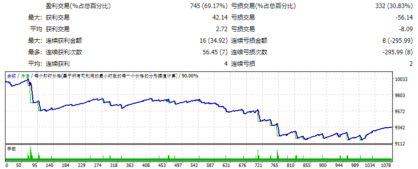 [PRO] Premium Viper Smartsistant