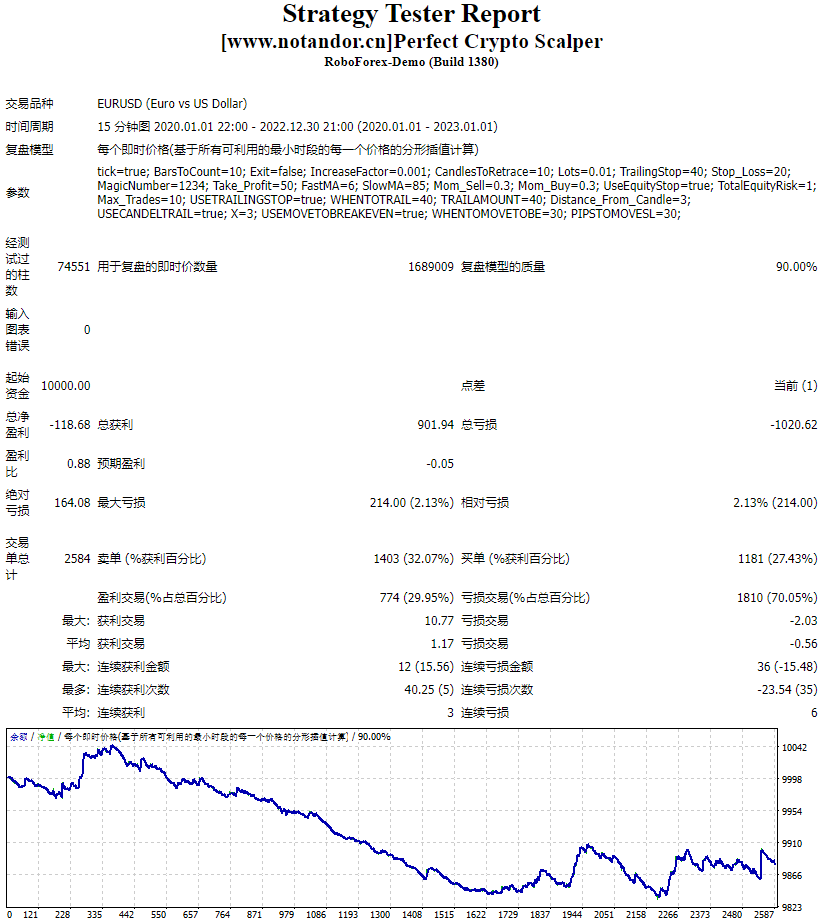 Perfect Crypto Scalper