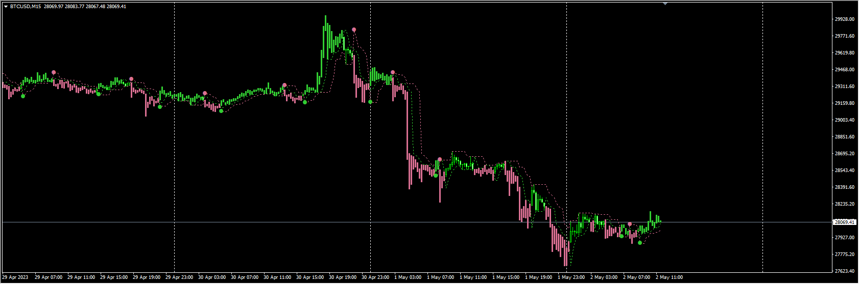 perfect-trend-line-indicator