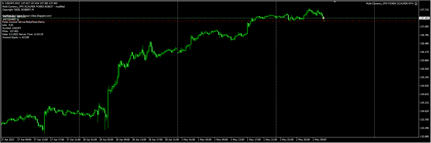 Multi-Currency_PFX FOREX SCALPER MT4