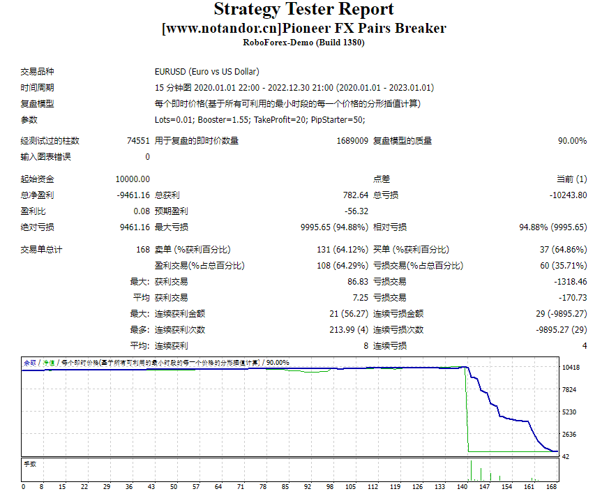 Pioneer FX Pairs Breaker