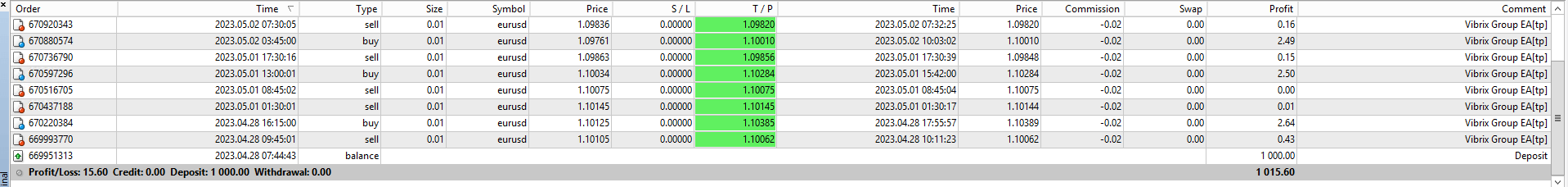 Vibrix Group EA _fix