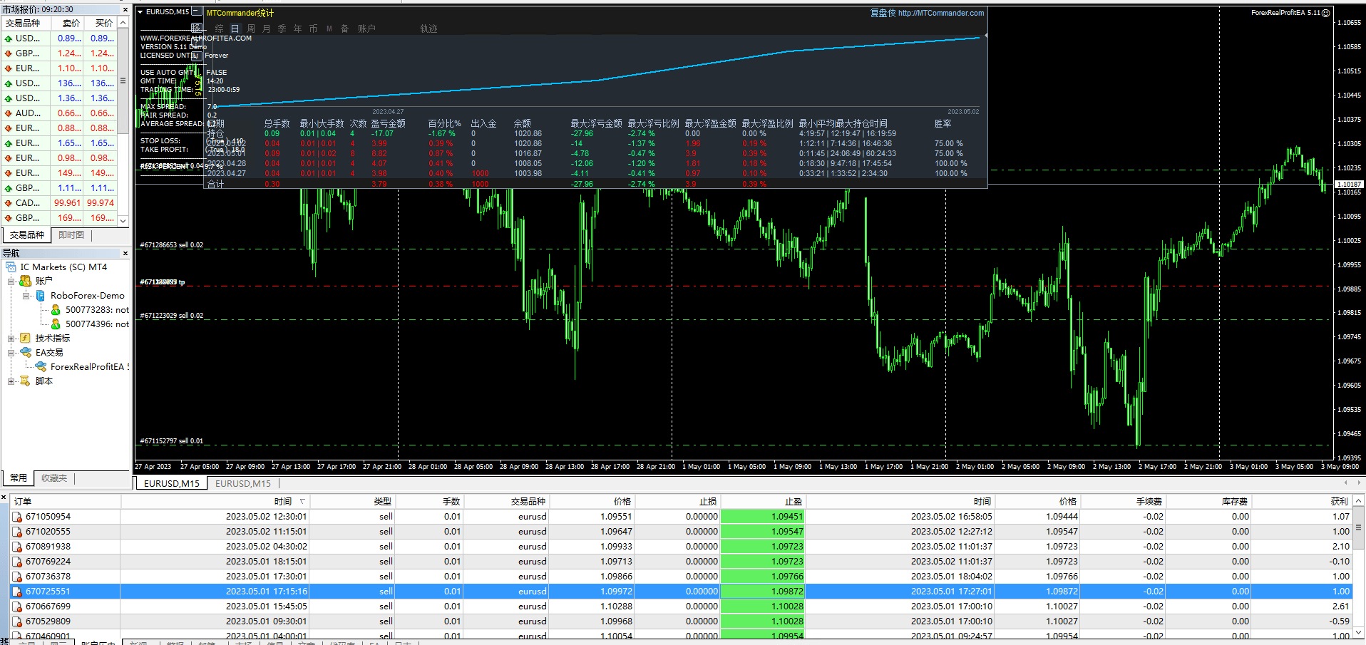ForexRealProfitEA-5.11