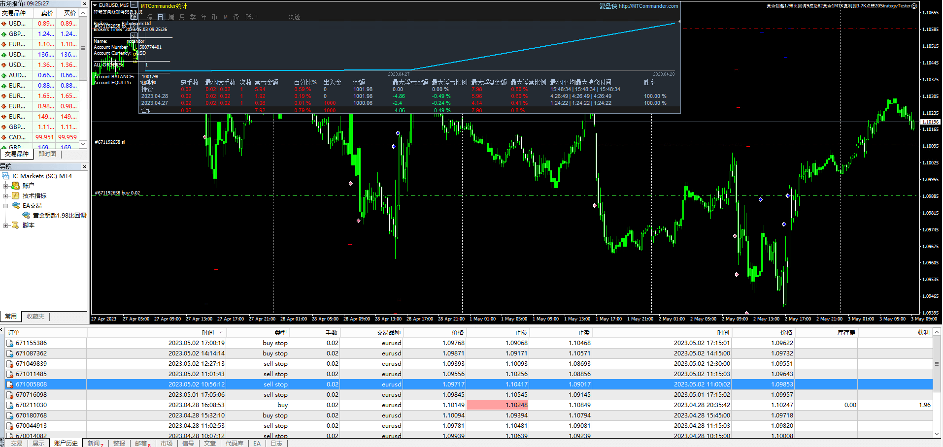 黄金钥匙1.98比回调9成功82黄金1M1K复利到3.7K点差20StrategyTester