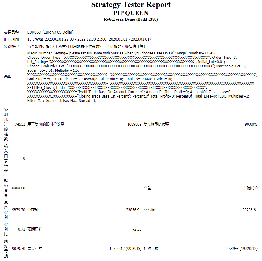 PIP Queen - Scalper EA