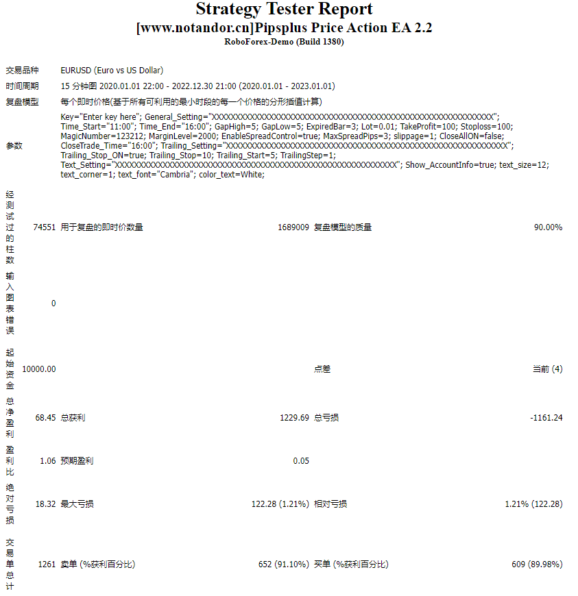 Pipsplus Price Action EA 2.2