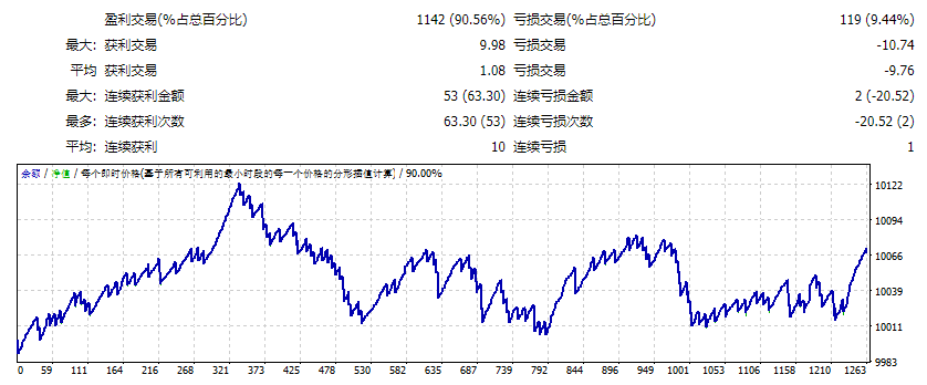 Pipsplus Price Action EA 2.2