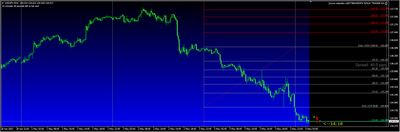 PITBRAKESFX NINJA TRADER EA