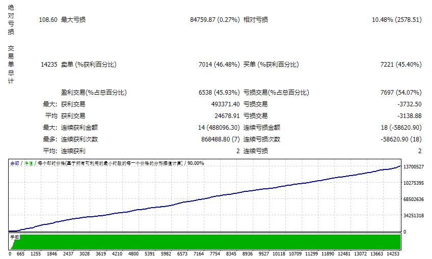 PITBRAKESFX NINJA TRADER EA