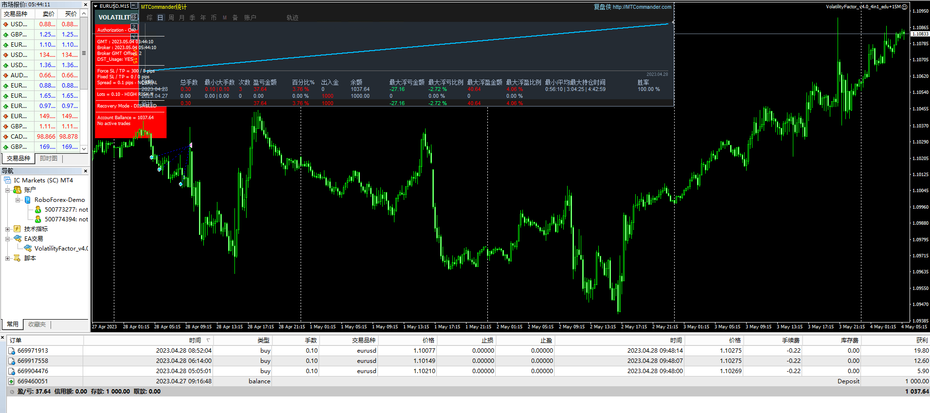 VolatilityFactor_v4.0_4in1_edu+15M