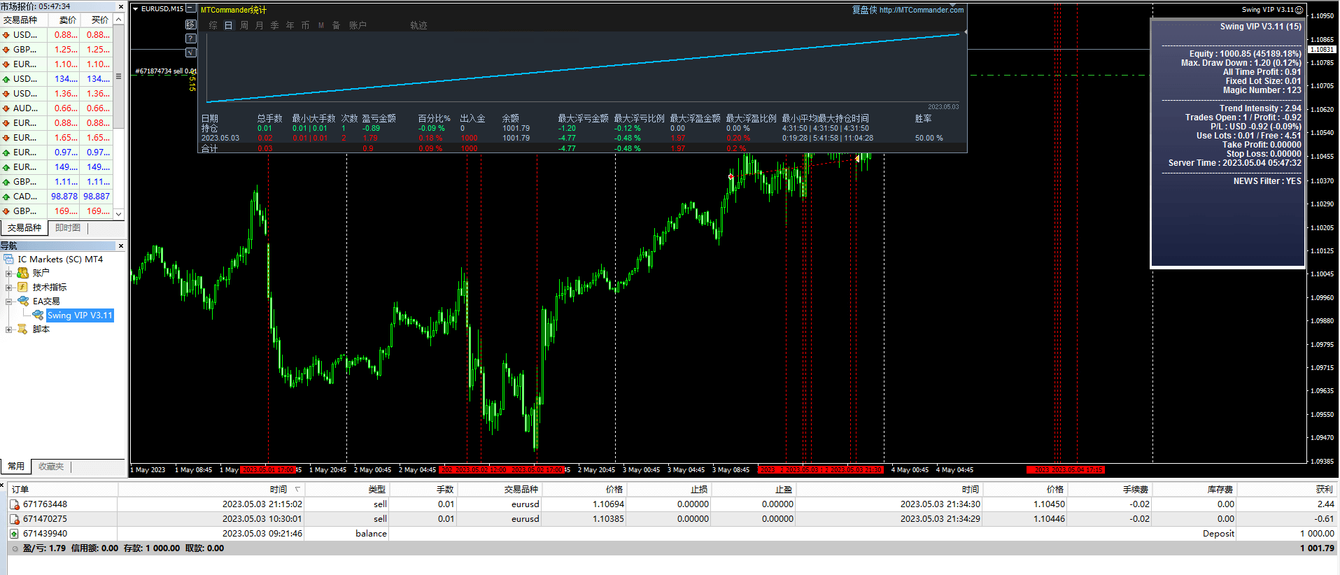 Swing VIP v2.0-V3.11