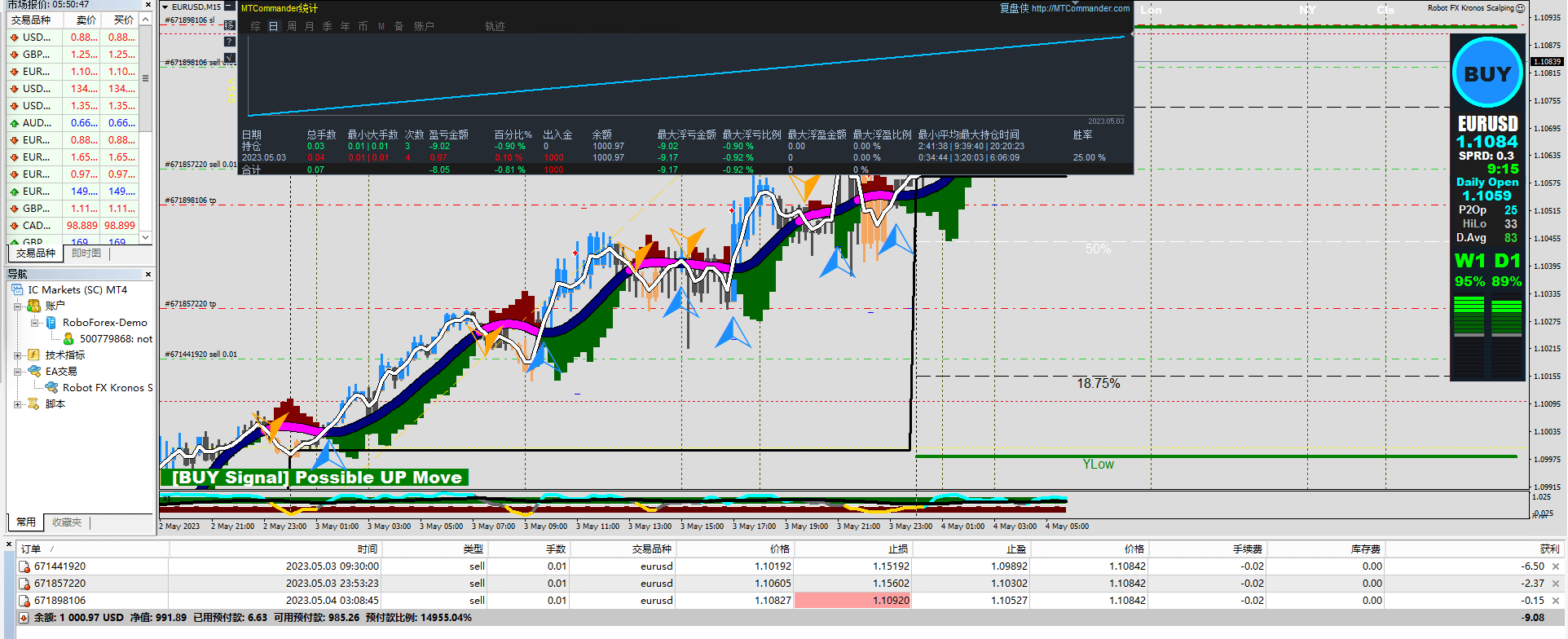 Robot FX Kronos Scalping