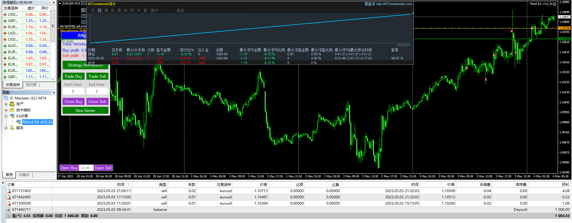 Mood EA V2 + preset_