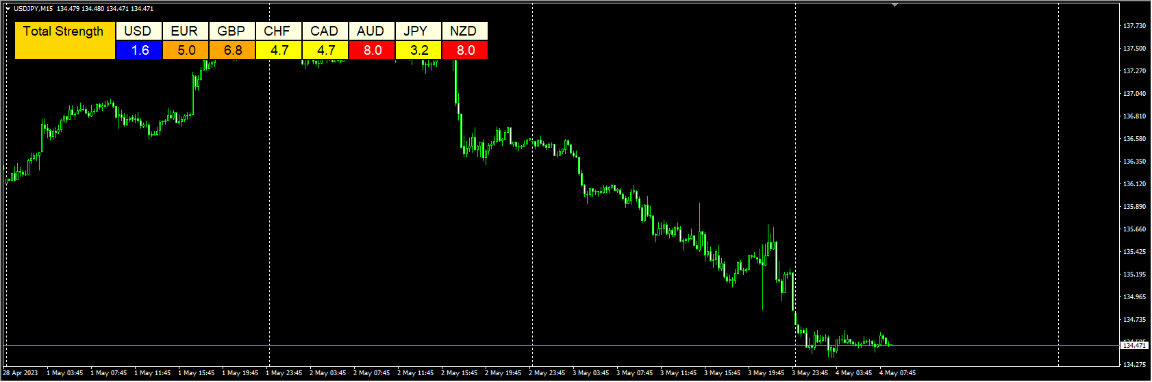 PrecisionStrengthMeter