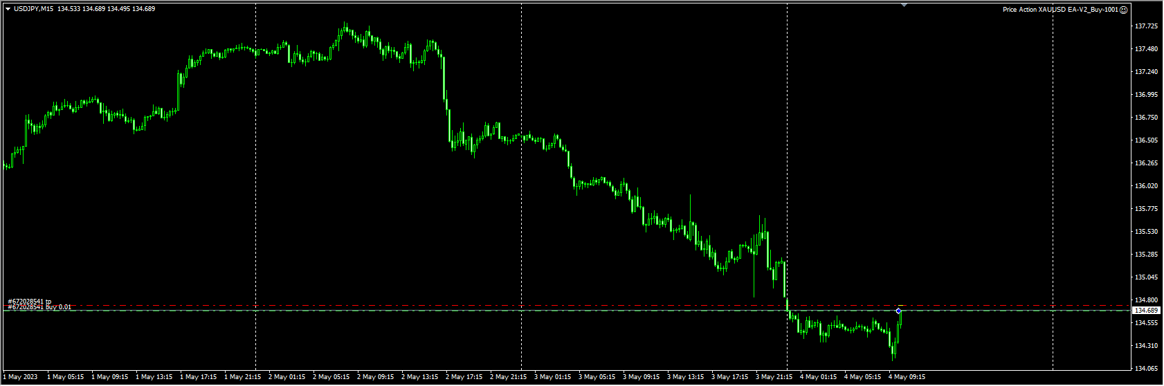 Price-Action-XAUUSD-EA