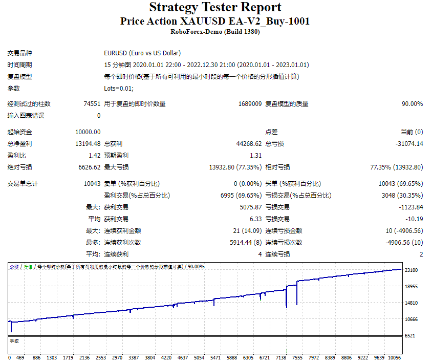 Price-Action-XAUUSD-EA