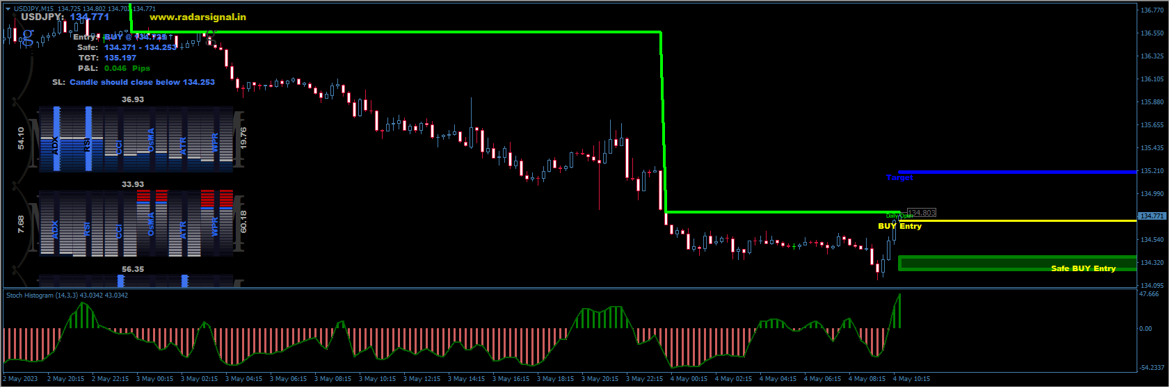 Pride FX Radar system