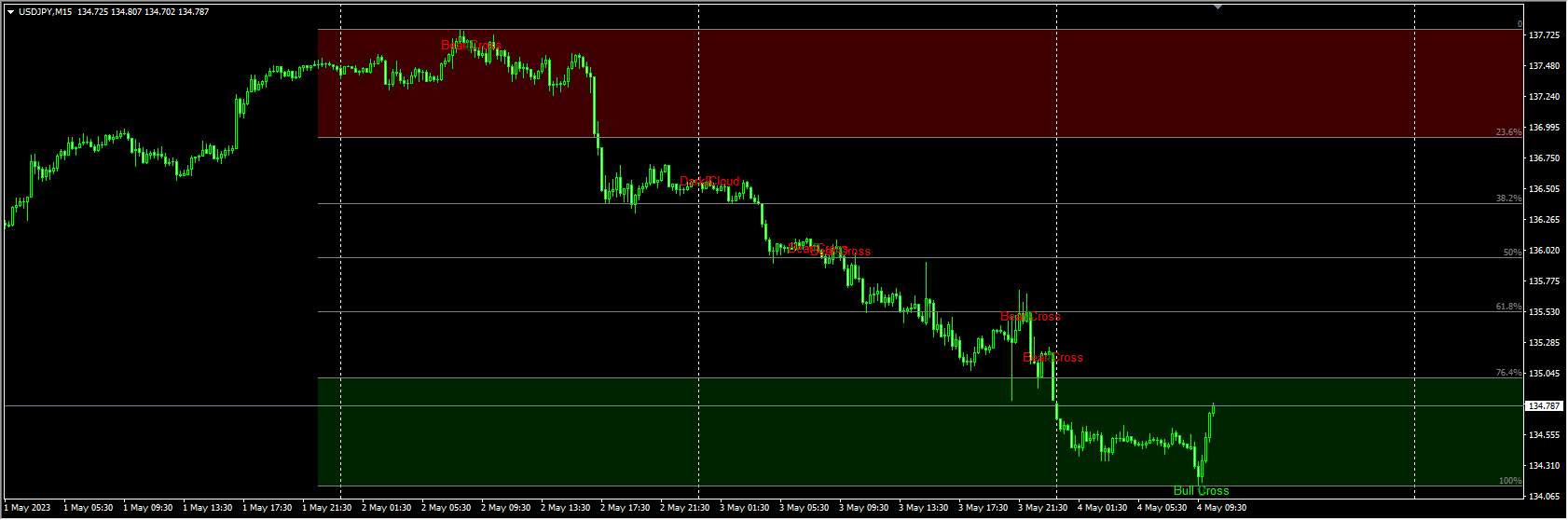 Pride_Fx Belly System MT4