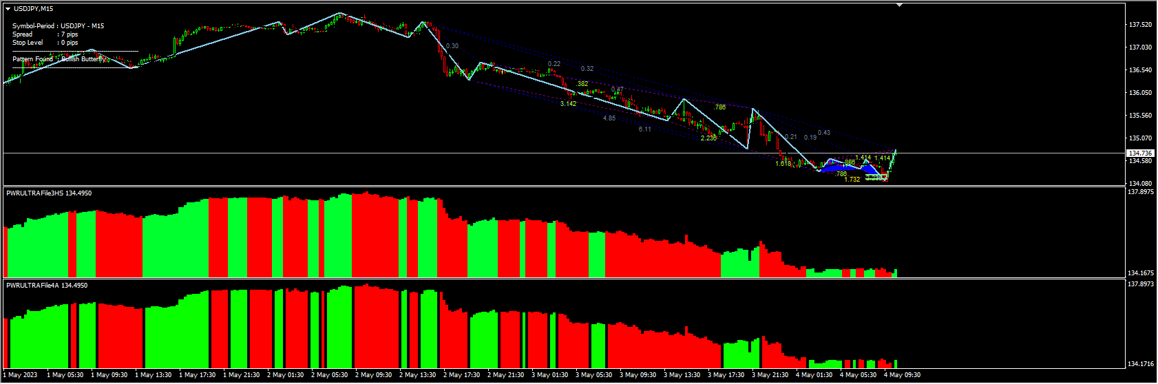 Private Wealth Robot - PWR - ULTRA
