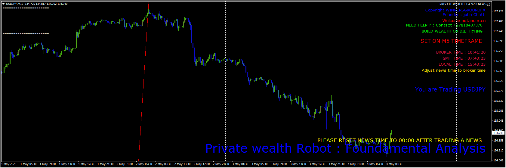 Private Wealth Robot – PWR – ULTRA