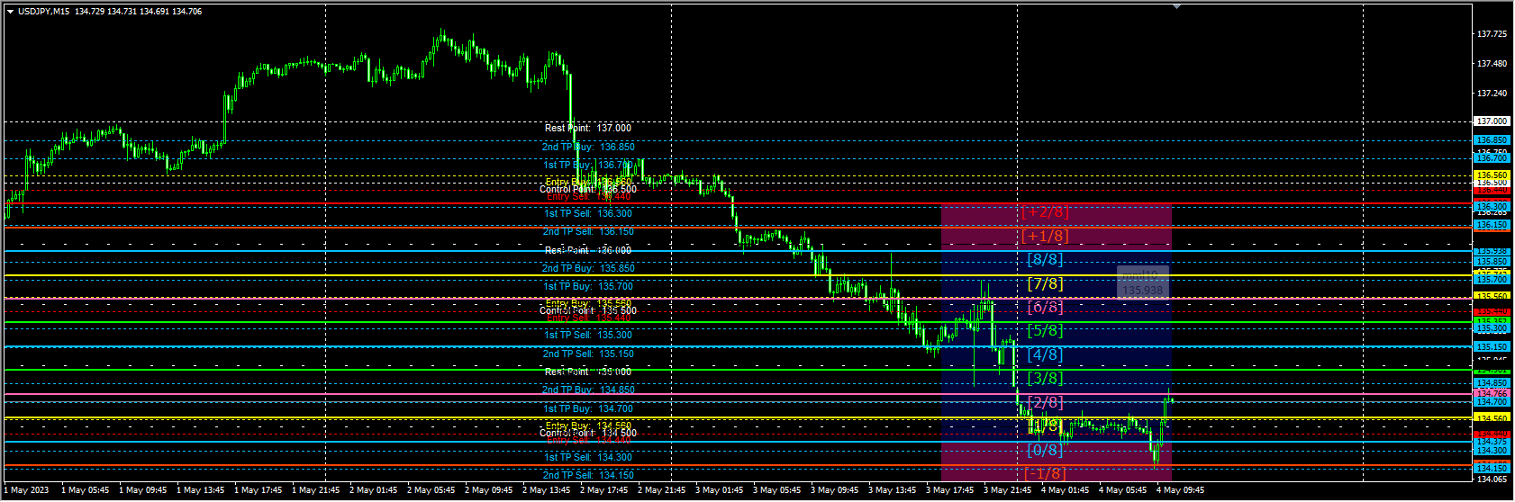 privce_marking_trading_indi