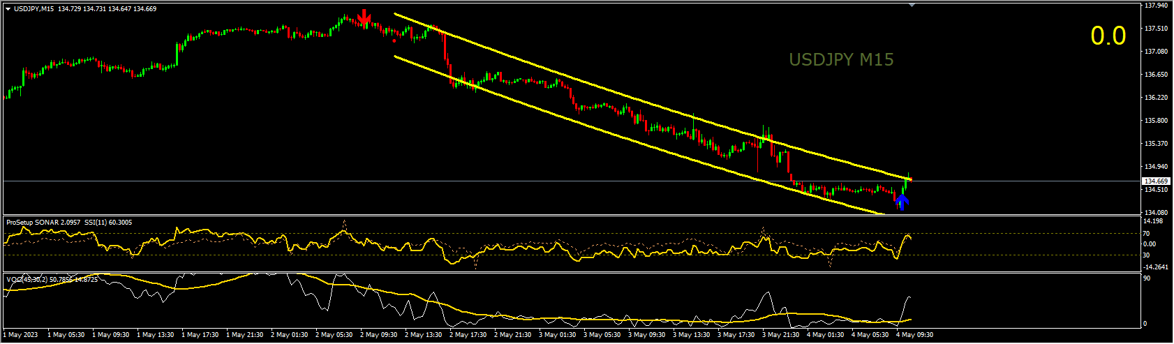 Pro Setup VOC Indicator
