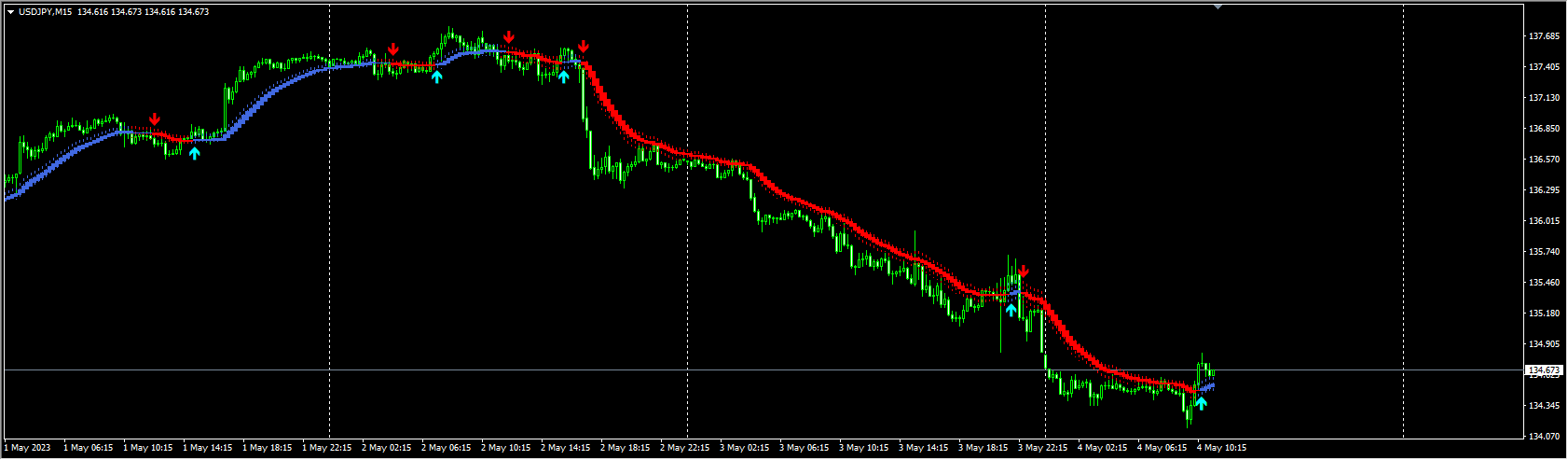 Pro_Heiken_Ashi_indicator