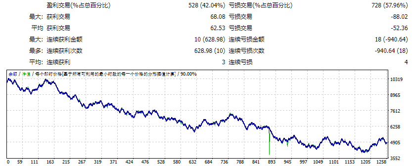 Market Breaker indicator & EA v2.0