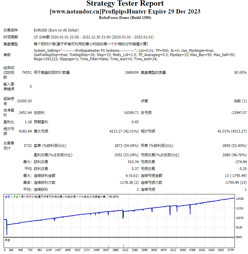ProfipipsHunter Expire 29 Dec 2023