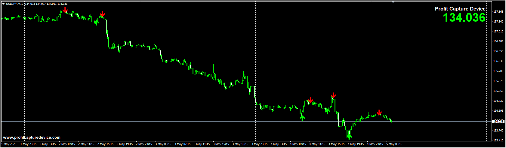 Profit Capture Device