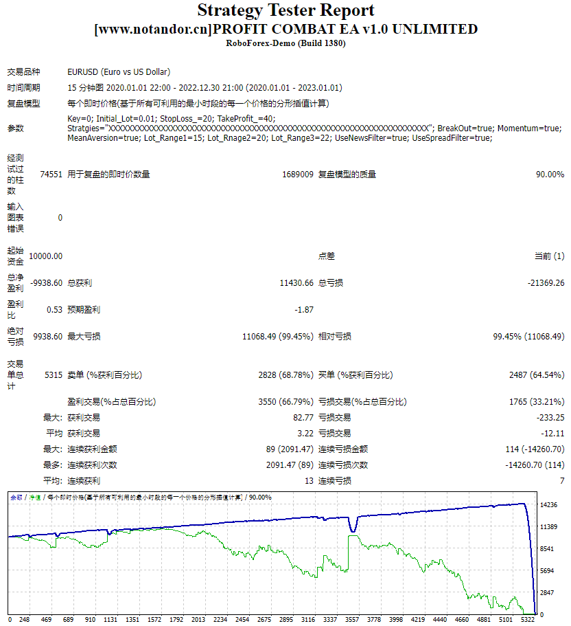 PROFIT COMBAT EA v1.0 UNLIMITED
