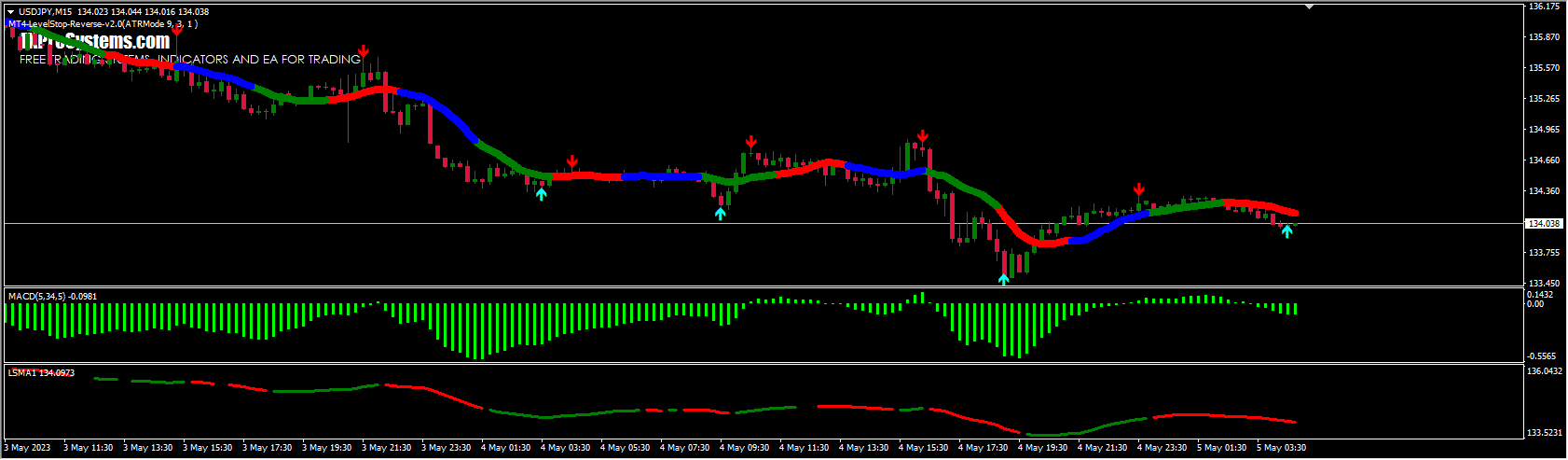 PROFIT GENERATOR MT4 SYSTEM
