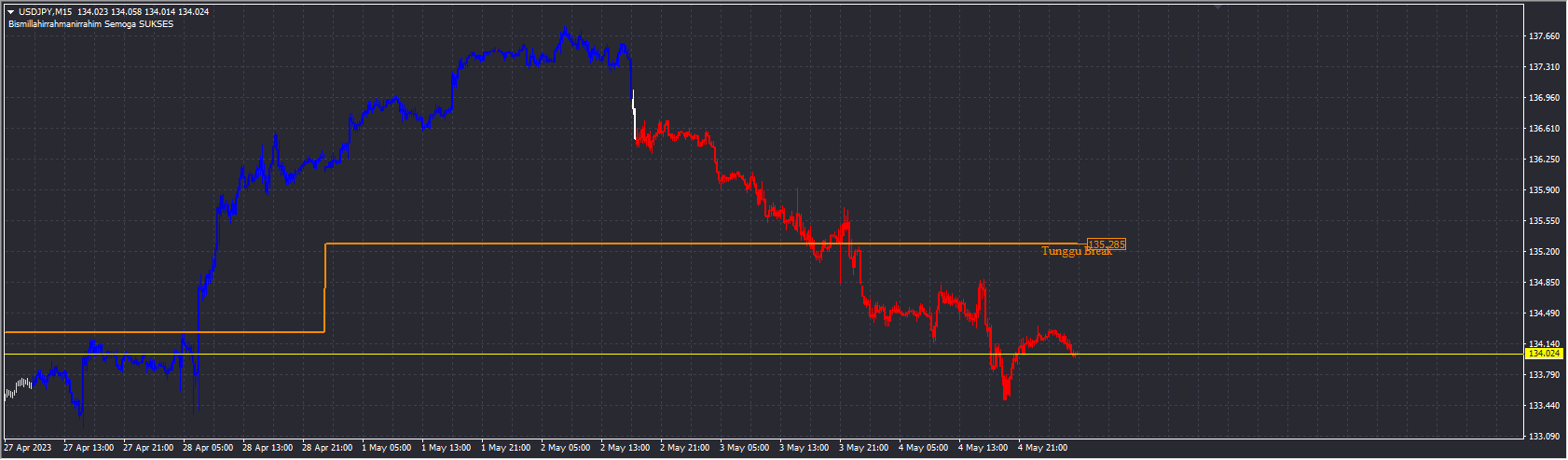 Profit Maker unlimited