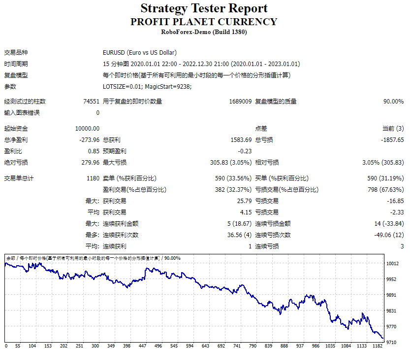PROFIT PLANET CURRENCY