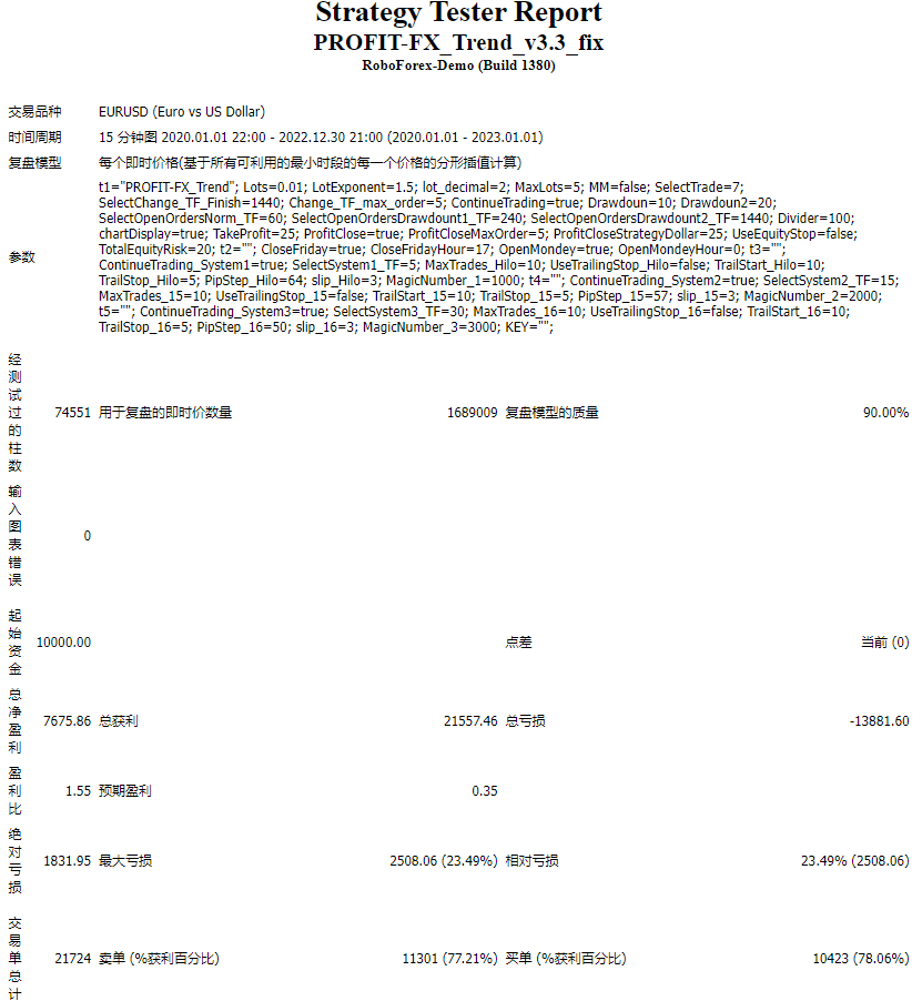 PROFIT-FX_Trend_v3.3_fix