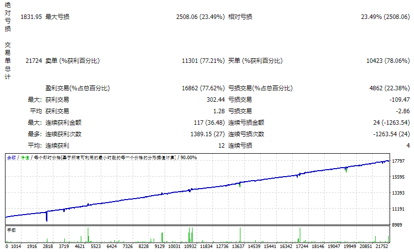 PROFIT-FX_Trend_v3.3_fix