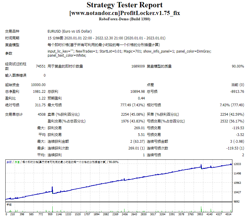 ProfitLocker.v1.75_fix