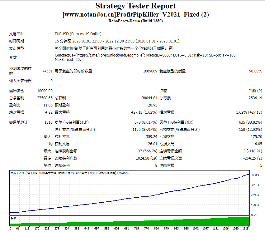 ProfitPipKiller V2021