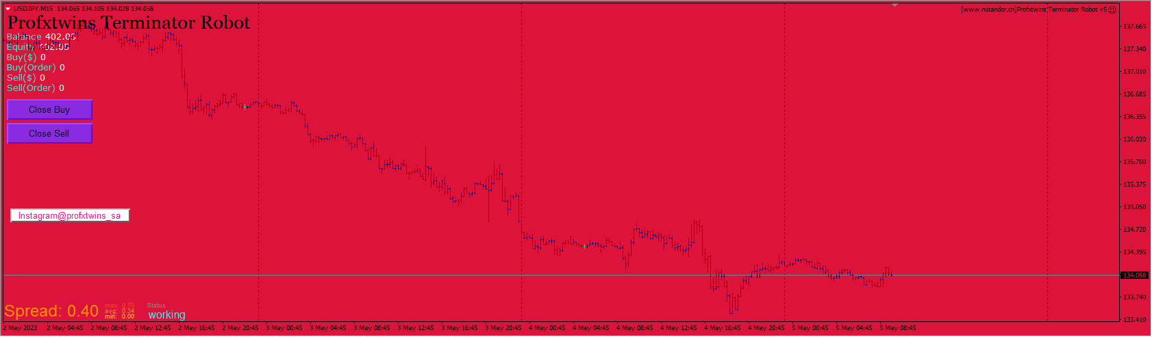 Profxtwins Terminator Robot v5