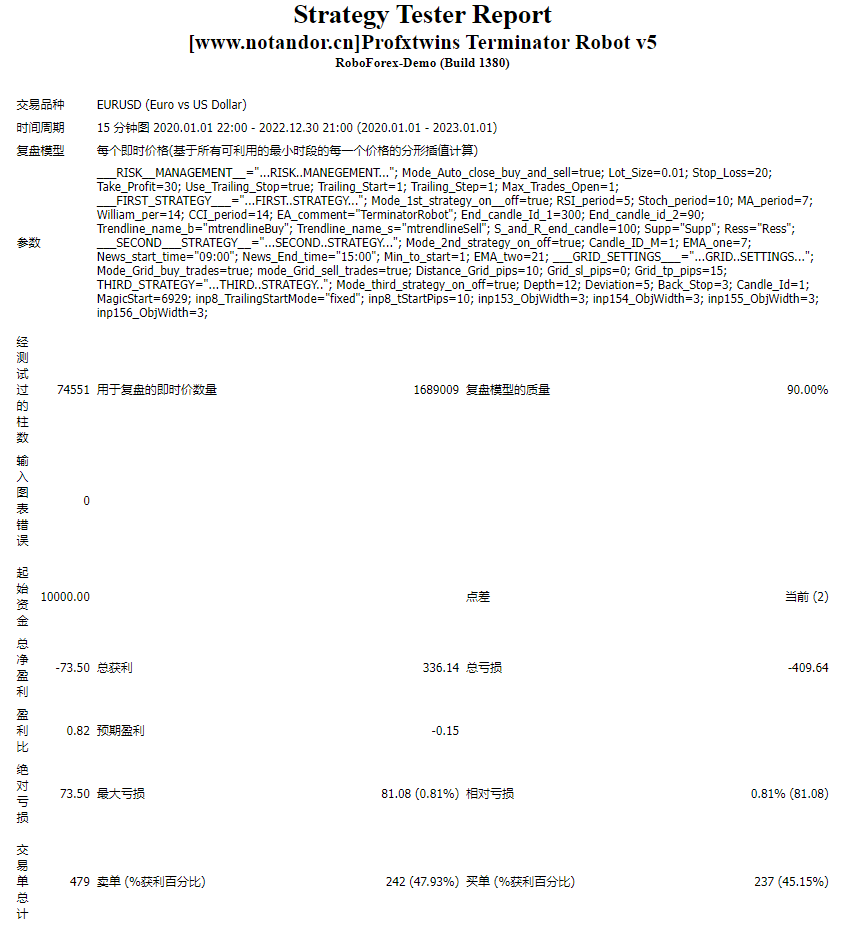 Profxtwins Terminator Robot v5
