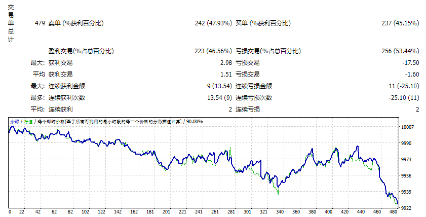 Profxtwins Terminator Robot v5