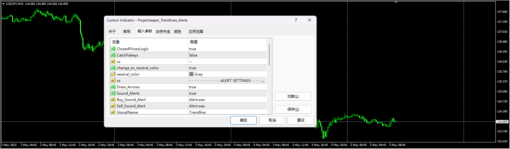 Project Reaper Trendlines