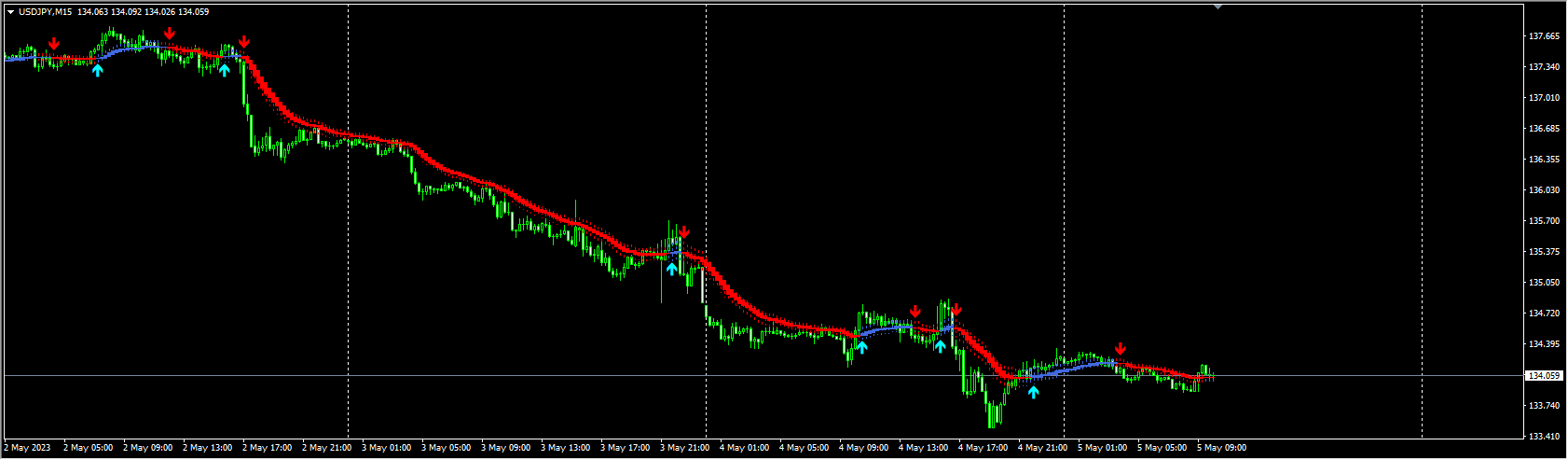 Projectreaper_Heiken_Ashi